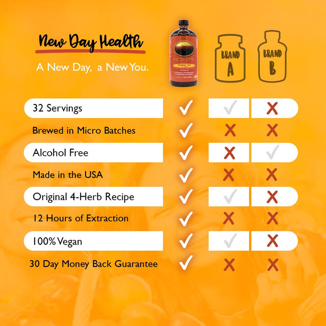 Essiac Tea, 32 Ounce Extract, Immune System, Liver and Lymphatic Support, Based on Original Recipe and Made in the USA