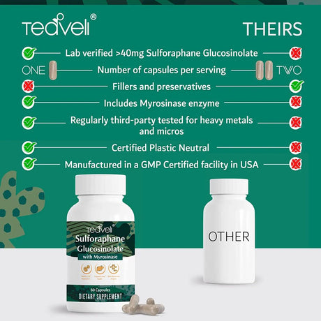 Sulforaphane Supplement with Myrosinase from Broccoli & Seed Extract β 60 Servings - Third-Party Lab Verified 50 Mg Glucoraphanin per Capsule- Cruciferous Vegetable Capsules