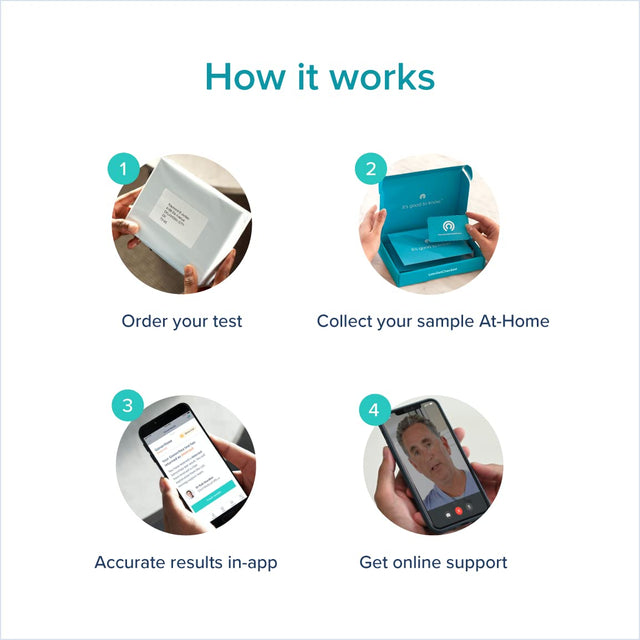 Letsgetchecked - At-Home Testosterone Test | 100% Private and Secure | CLIA Certified Labs | Online Results in 2-5 Days