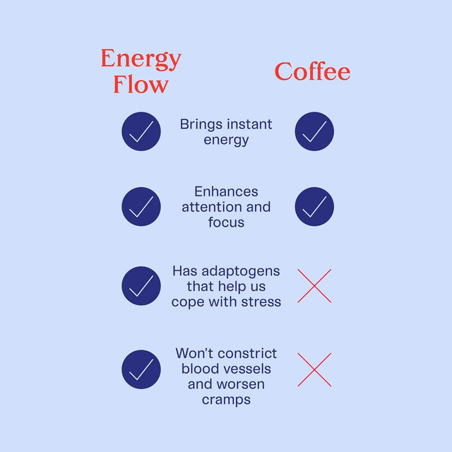 De Lune Energy Flow Loose Leaf Tea, Energy Drink Blended with Adaptogenic, Ginkgo Biloba, Peppermint Tea Flavor, Caffeine Free Tea, Cycle Friendly Superherbs, Organic (18 Tea Bags)
