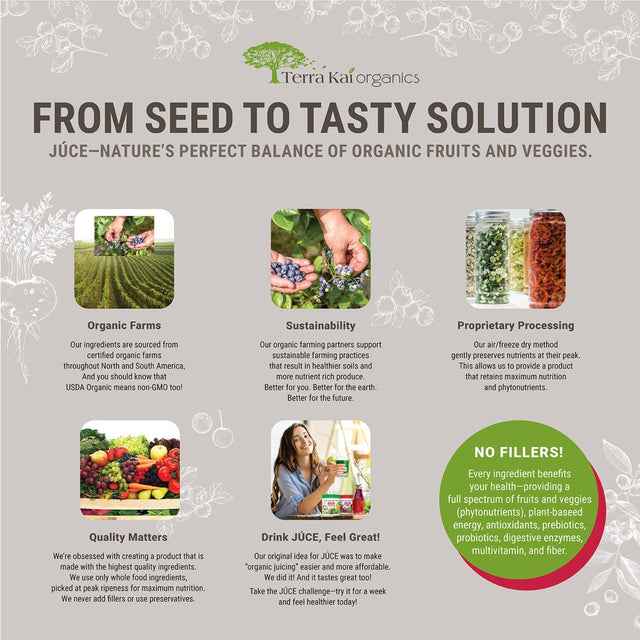 JUCE Greens Superfood Healthy Balance of Fruits and Veggies. Powder 8.82 Oz