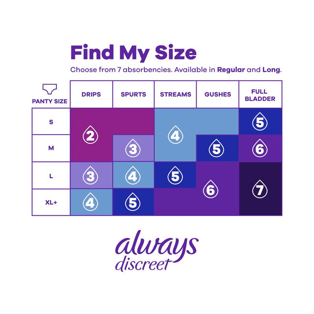 Always Discreet Incontinence Liners, Very Light Regular, 120 CT