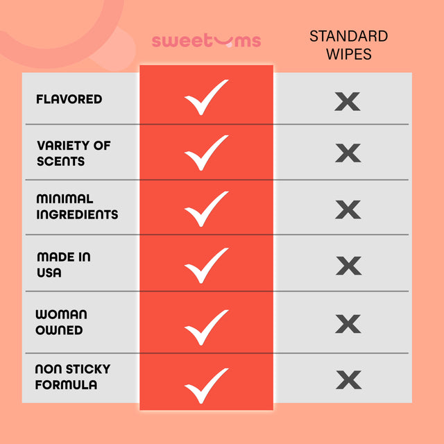 Flavored Intimate Wipes Box of 10