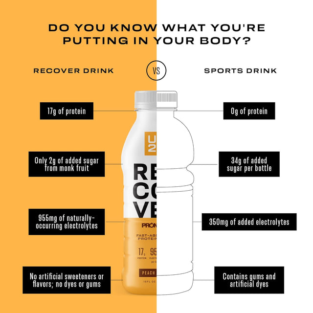 UP2U Water Based Clear Protein Drink with Electrolytes, Peach Mango 16 Oz 12 PK | Certified for Sport, Low Calories, Lactose Free, Low Sugar, US Farms, Recovery in 30 Minutes, Backed by Science