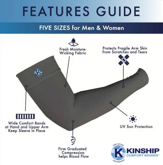 Kinship Comfort Brands Arm Compression Sleeves for Men & Women | Arm Brace Support Sleeve Provides Pain Relief for Lymphedema, Neuropathy, Arthritis, Bursitis, Tendonitis, Tennis Elbow | 1 Pair