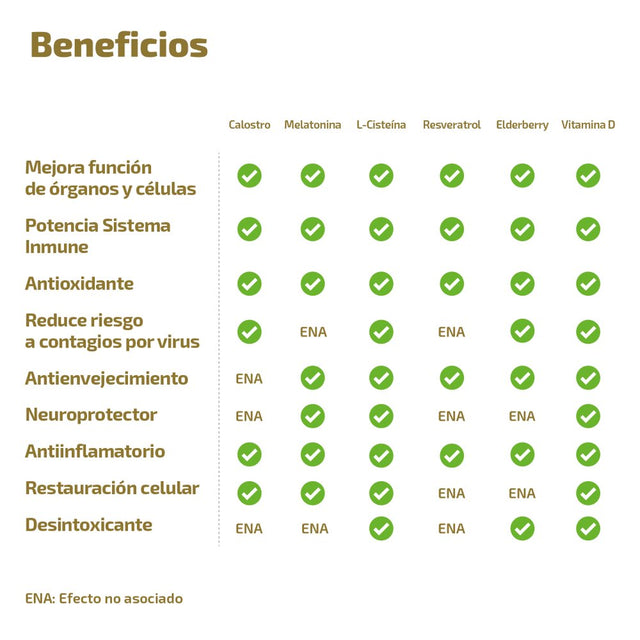 Glutactive Blue (30 Count) and IG (30 Count) Combo Pack