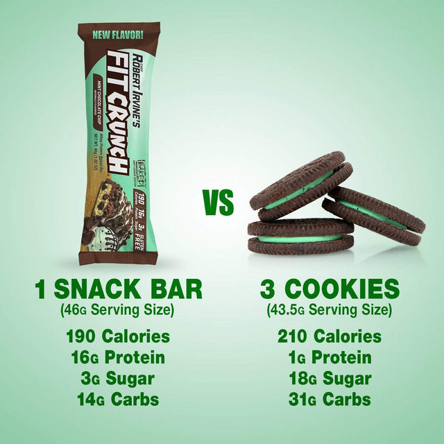 FITCRUNCH Snack Size Protein Bars, Designed by Robert Irvine, 6-Layer Baked Bar, 3G of Sugar, Gluten Free & Soft Cake Core (9 Bars, Mint Chocolate Chip)