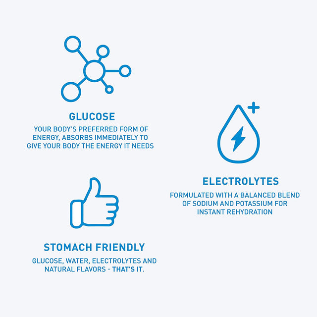 Glukos Energy Liquid Gel 2Oz Packets, 12 Count Tray