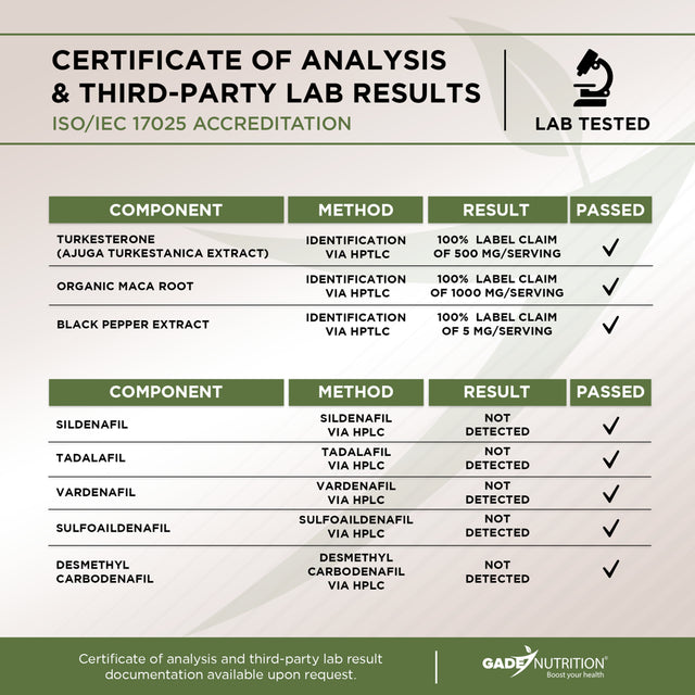 Gade Nutrition Maca Root Powder Capsules with Turkesterone 2 Month Supply with Black, Red, Yellow Peruvian Maca for Both Men & Women