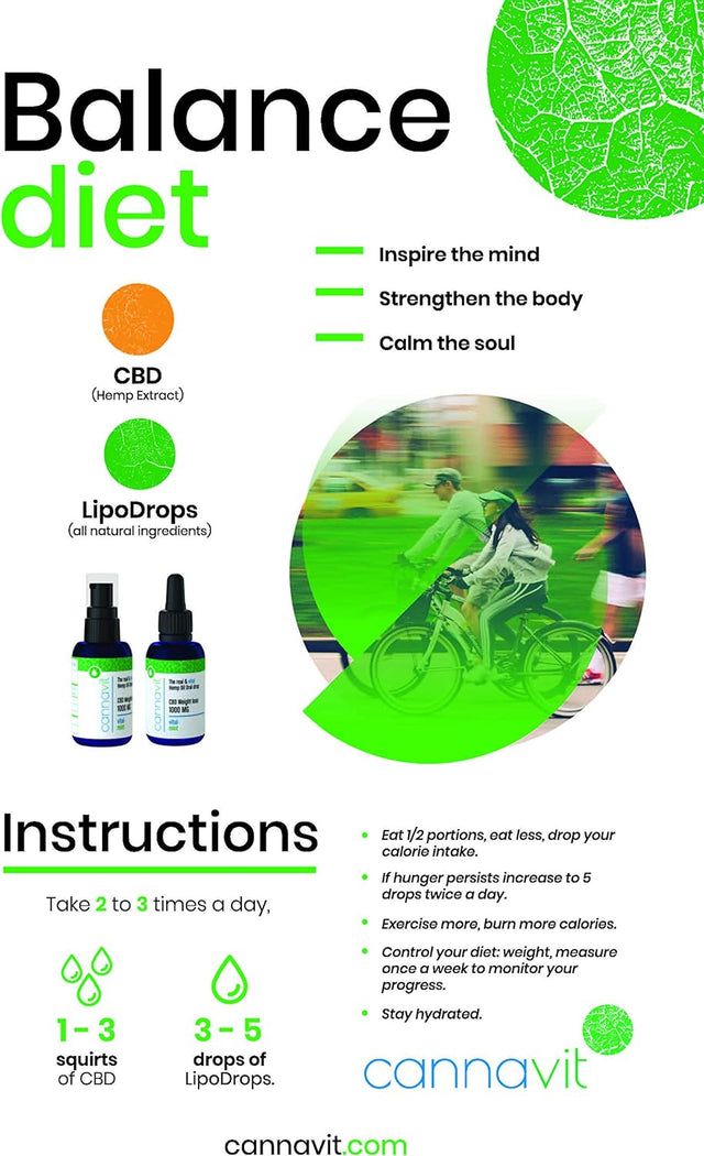 Fitdrops Proven to Reduce Hunger and Increase Metobolism. 1 Month Supply (2 FL. OZ., Drop)