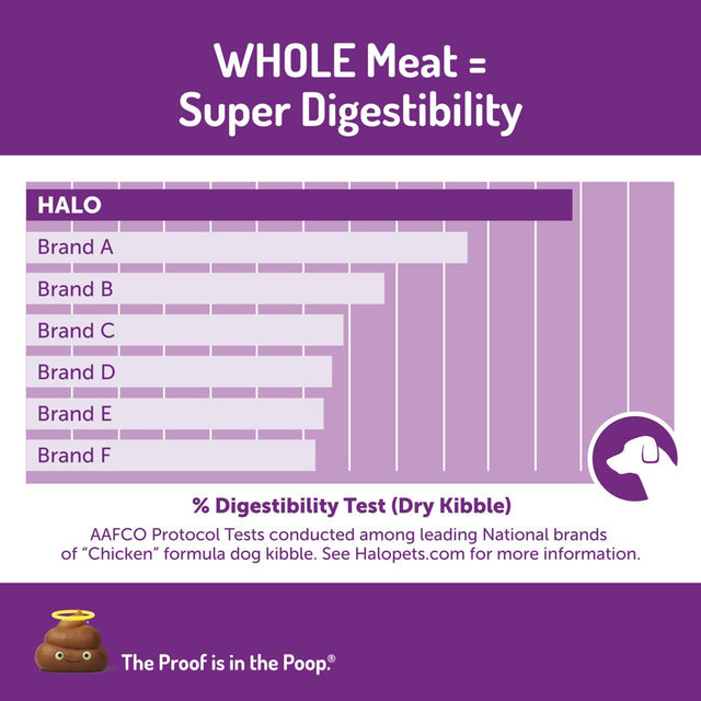 Halo Purely for Pets Spot'S Stew Wholesome Chicken Toy & Small Breed Dry Dog Food, 4 Lb