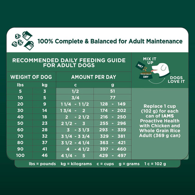 IAMS Advanced Health Chicken and Salmon Recipe Dry Dog Food, 36 Lb Bag