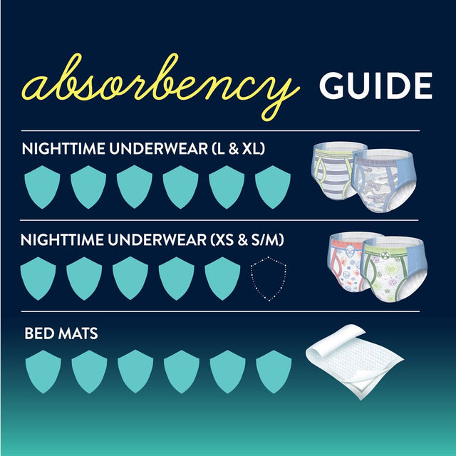 Goodnites Disposable Bed Pads for Bedwetting, 9 Ct (Select for More Options)
