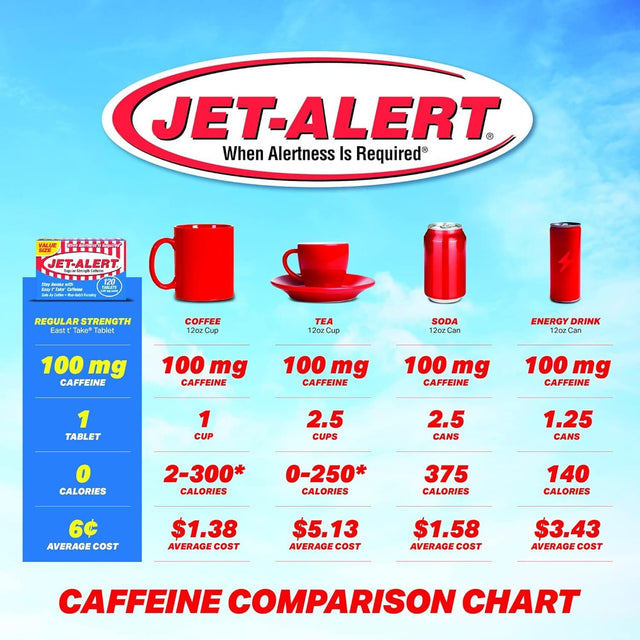 Jet-Alert 100 MG Each Caffeine Tab 120 Count - Pack of 3