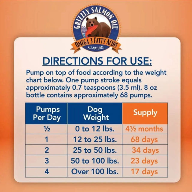 Grizzly All-Natural Alaskan Salmon Oil Pet Food Supplement 16 Oz.