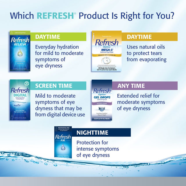 Refresh Optive Advanced Lubricant Eye Drops Preservative-Free Tears, 0.4 Ml, 30 Count