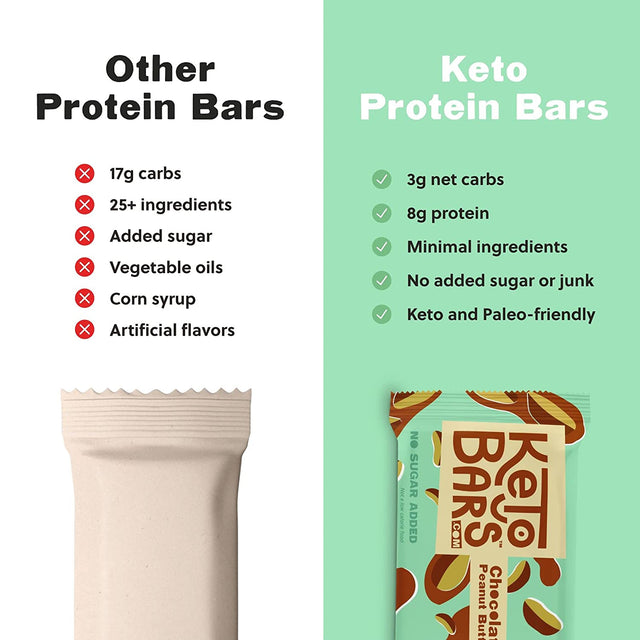 KETO BARS : the Original High Fat, Low Carb, Ketogenic Bar. Gluten Free, Homemade with Simple Ingredients. [Chocolate Peanut Butter, 10 Pack]