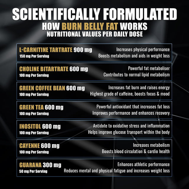 LA Muscle Burn Belly Fat - High Octane Fast Action Natural Fat Burner