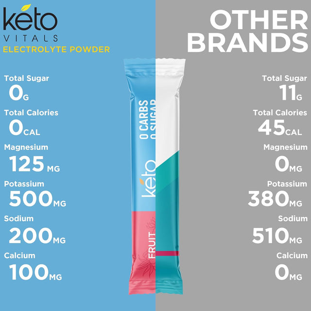 Keto Vitals Original Electrolytes Powder Packets | Keto Friendly Electrolyte Travel Packets | Variety Individual Packets | Energy Drink Mix | Zero Calorie Zero Carb (Original Assorted, 30 Count)