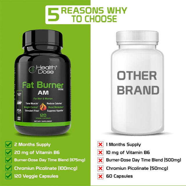 Fat Burner AM. Weight Control & Metabolism Boost. for Active Lifestyles. 120 Softgels.