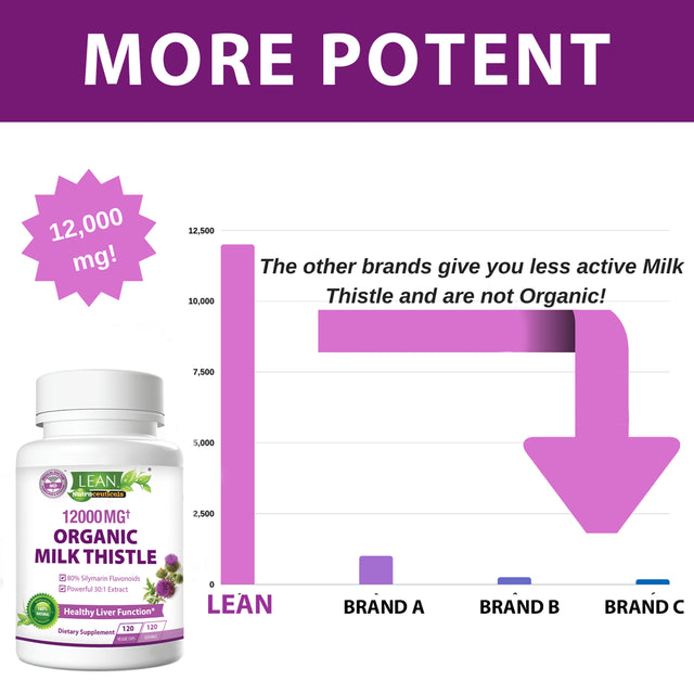 Lean Nutraceuticals Md Certified Organic Milk Thistle - 12,000Mg Strength / 30X Concentrated Extract Milk Thistle with Silymarin / Supports Liver Cleanse and Detox (120 Capsules)