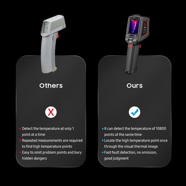 GUIDE T120 Entry-Level Portable Thermal Camera 2000Mah Rechargeable Thermal Imager Non- Industrial Infrared Temperature Meter Thermographic Camera Handheld Thermal Imaging Tool 2.4-Inch Larg