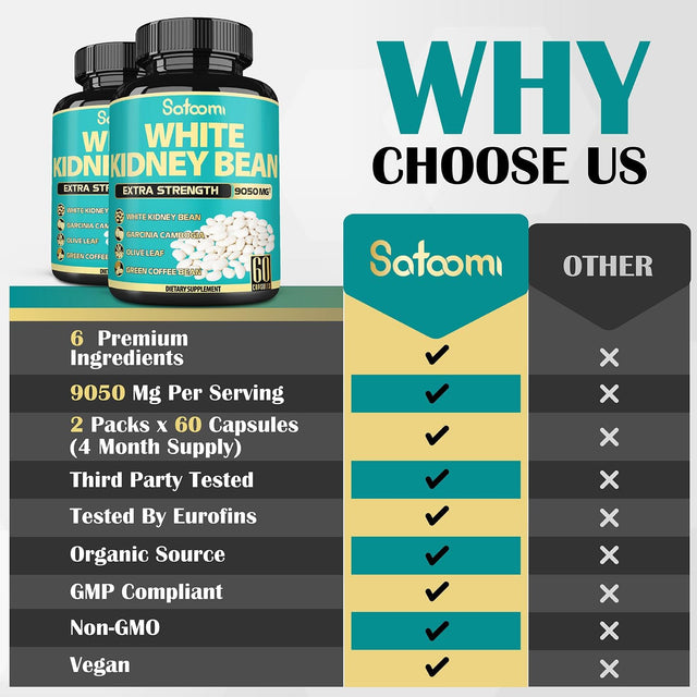 𝟲𝗶𝗻𝟭 White Kidney Bean Extract Pills- Equivalent to 𝟵𝟬𝟱𝟬𝗺𝗴 of 6 Herbs - Support Body Building, Starch, and Form Management for Women & Men - 2 Packs 60 Caps for 4 Months