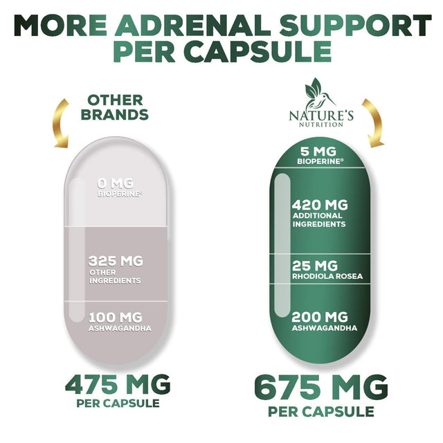 Adrenal Support Supplements & Cortisol Manager with Ashwagandha and 10 Herbs & Nutrients to Support Adrenal Function, Cortisol Health, Energy Levels, Stress & Relaxation Support & Sleep - 60 Capsules
