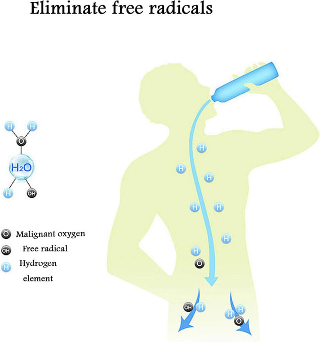 IC Intelligent High Concentration Hydrogen-Rich Water Cup SPE Ion Membrane Alkaline Water Purifier Micro Electrolytic Water Cup 480Ml