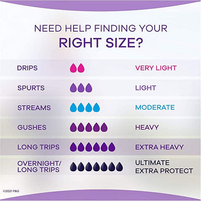 Always Discreet Size 6 Incontinence Pads for Women - Extra Heavy Long Length -- 28 Pads