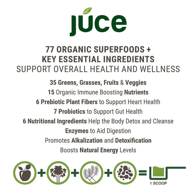 JUCE Greens Superfood Healthy Balance of Fruits and Veggies. Powder 8.82 Oz