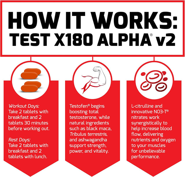 Force Factor Test X180 Alpha V2 Testosterone Booster for Men, Supplement with Testofen and Nitrates to Build Muscle and Strength, Boost Nitric Oxide, and Enhance Performance, 120 Tablets