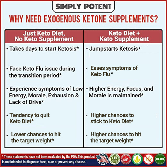 Keto Diet Pills, Weight Loss Keto Pills W/Raspberry Ketone, Garcinia Combogia, Green Tea & Coffee Supplement to Burn Fat & Lose Wt, Enhance Energy & Focus, Buy Risk Free 30 Day Full Refund Guaranteed