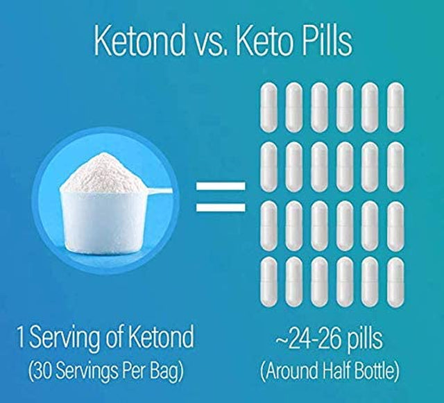 Ketond Exogenous Ketones Advanced Blend Drink Ketones for Rapid Weight Loss - Best Fuel for Energy, Mental Performance and Weight Loss - Grape (30 Servings)
