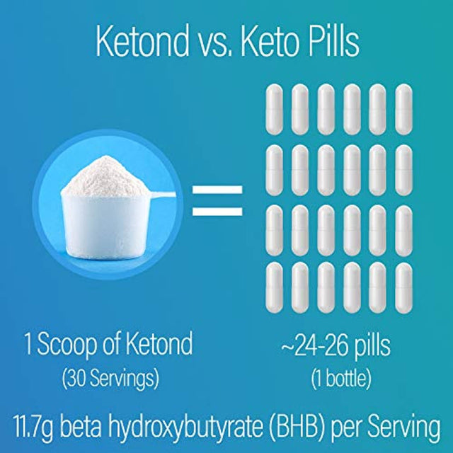 Ketond Advanced Ketone Supplement — Best Ketone Weight Loss Supplement — Citrus Mango (15 Servings)