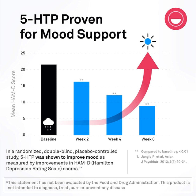 Neuroscience Serotrex - Chewable 5-HTP with L-Theanine to Support Mood, Calm and Sleep in Adults & Children (60 Orange Flavor Chewable Tablets)
