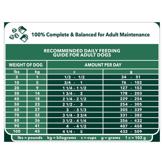 IAMS ADVANCED HEALTH Healthy Digestion Chicken & Whole Grain Flavor Dry Dog Food for Adult Dog, 13.5 Lb Bag