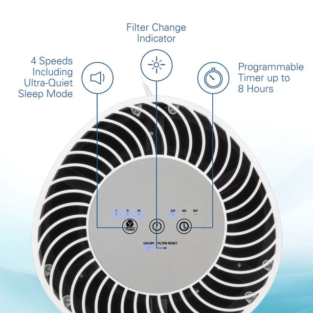 Germguardian Air Purifier with HEPA Pure Filter Removes Odors, Mold, 105 Sq. Ft, AC4200W, White