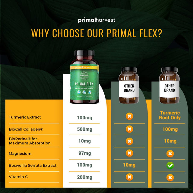 Joint Supplements by Primal Harvest, Primal Flex Joint Support 60 Pills