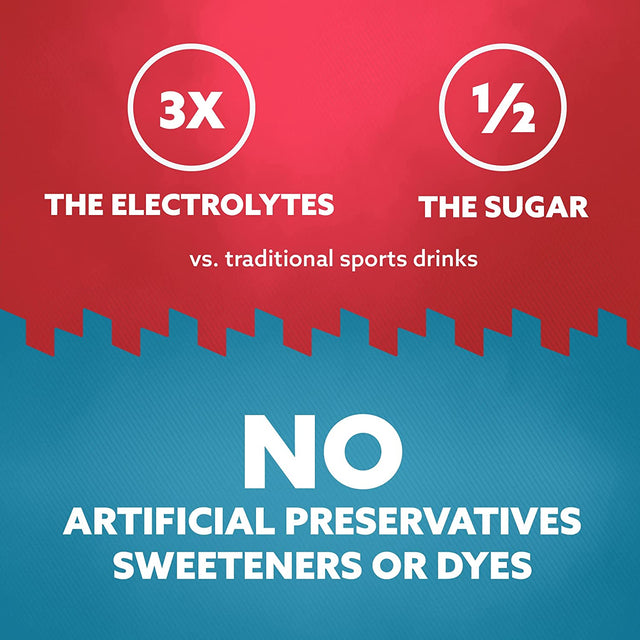 HOIST Premium Military Hydration Electrolyte Drink, Powerful Iv-Level Hydration, Clinically Proven Performance Drink, Dragon Fruit, 16 Fl Oz (Pack of 12)