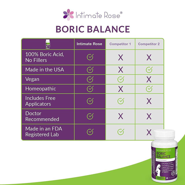 Intimate Rose Boric Acid , Ph Balance for Women, Boric Acid Vaginal Suppositories for Yeast Infection, Vaginitis, Bacterial Vaginosis, 30-Count (600Mg) Includes 7 Applicators - 100% Made in USA