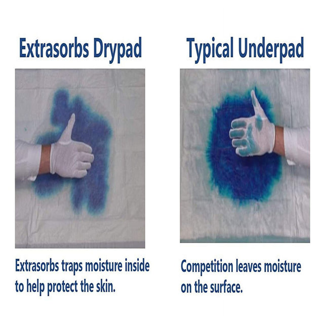 Medline Extrasorbs Premium Underpads, Disposable Bed Pads for Adult Incontinence, 30X36" (25 Count)