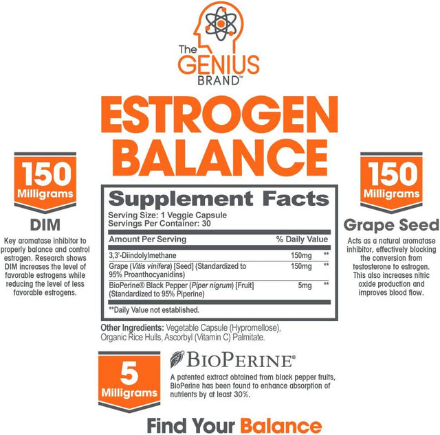 Estrogen Blocker DIM Boosted Supplement Natural Hormonal Balance Support for Men & Women, Genius Estrogen Balance by the Genius Brand
