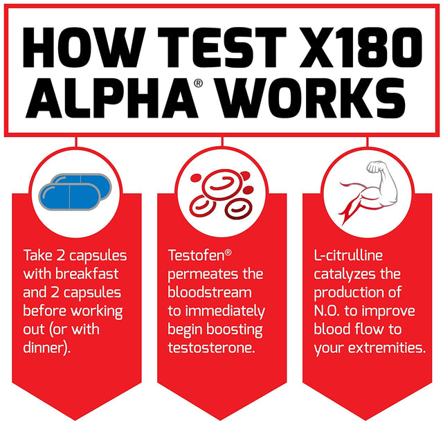 Force Factor Test X180 Alpha Total Testosterone Booster for Men with Fenugreek Seed and Maca Root to Increase Blood Flow, Build Lean Muscle, Improve Male Athletic Performance, 60 Capsules