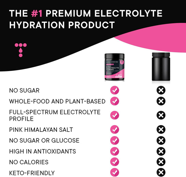 3-In-1 Electrolyte Powder - Sugar Free Low Carb Electrolyte Powder - Keto Electrolytes Hydration Powder - Whole Food Electrolytes Powder Drink Mix in Berry Lemonade, 363G [30 Servings]