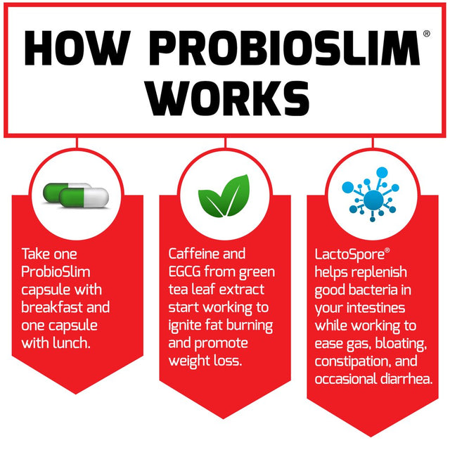 Force Factor Probioslim Probiotic Weight Loss Supplement for Women and Men, 30 Capsules