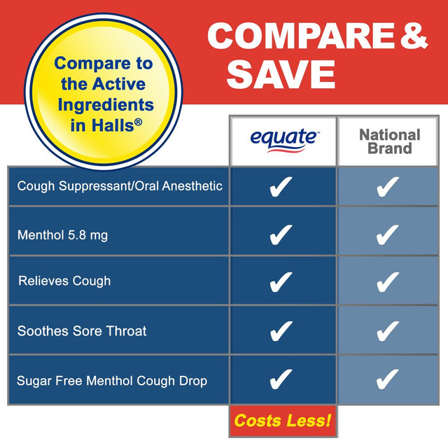 Equate Sugar-Free Menthol Cough Drops, 70 Count