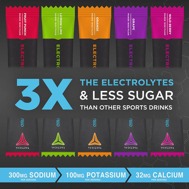 Fluid Tactical - Electrolyte Powder Packets, Accelerate Re-Hydration, Low Sugar, Electrolyte Drink Mix, Prevent Dehydration, Eliminate Cramps (Variety Pack)