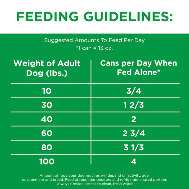 Iams Proactive Health Adult Wet Dog Food Classic Ground with Lamb & Rice, 13 Oz. Can