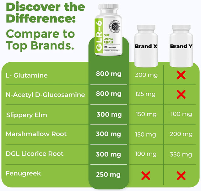GLR-6 - Gut Lining Repair Supplement for Gut Health - Leaky Gut Repair with L-Glutamine, Slippery Elm, DGL Licorice Root, Marshmallow Root, Fenugreek - IBS, IBD, GERD - Vegan
